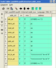 HDL Works Truth Table Editor